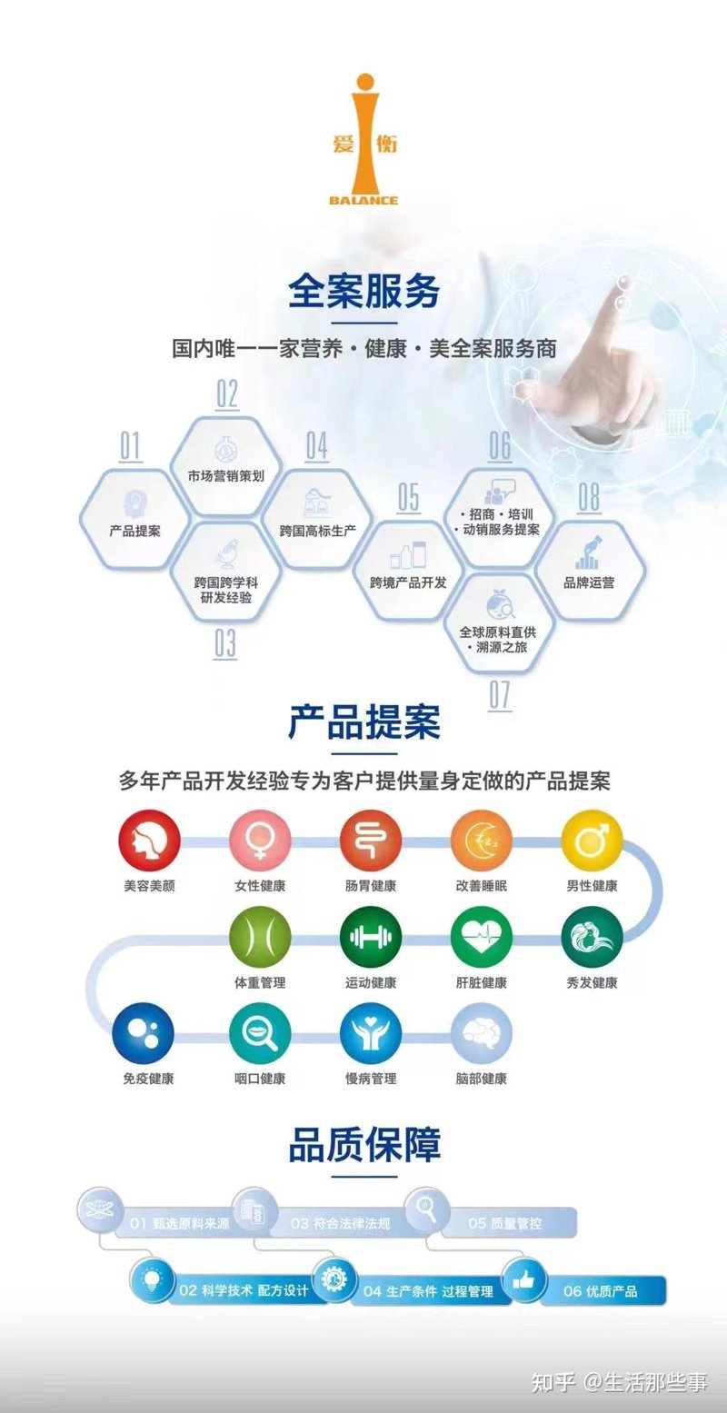 健康产品直供